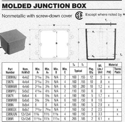 junction box size|pvc junction box size chart.